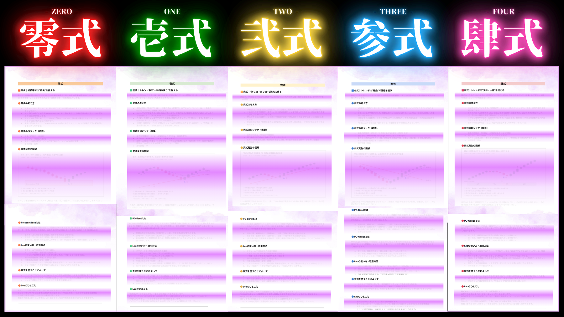 Lサイン 5つのサイン解説ガイド