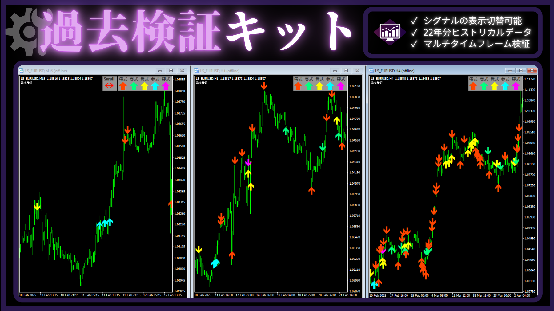 過去検証キット 表示イメージ