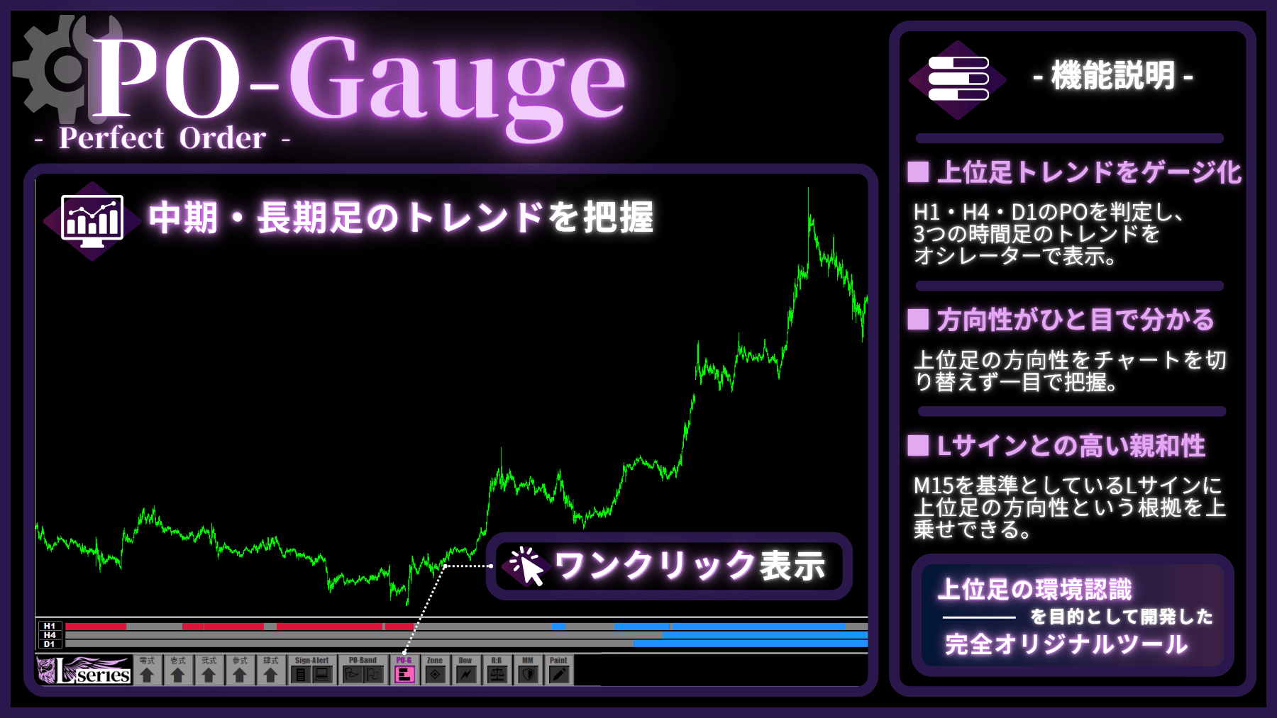 PO-Gauge
