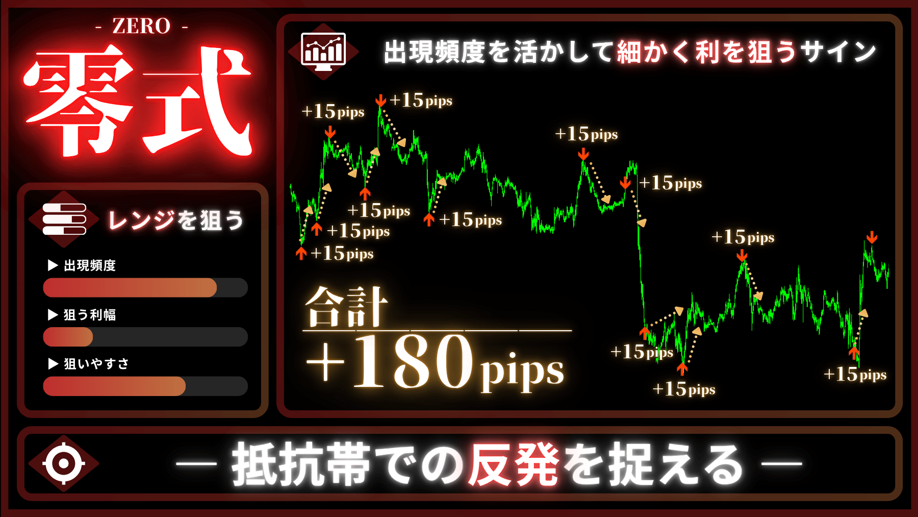 零式 反転